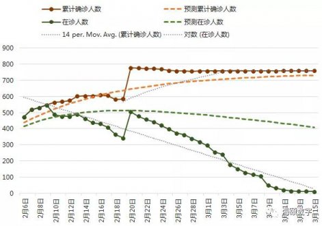 必赢亚洲软件成功使用大数据仿真技术预测疫情走势
